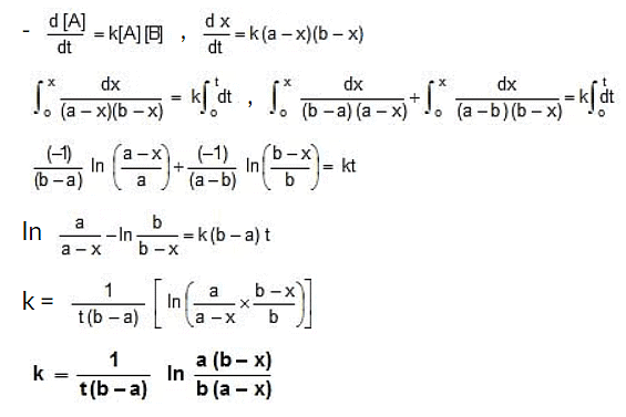 Rate Law and Integrated Rate Equations | Chemistry Class 12 - NEET