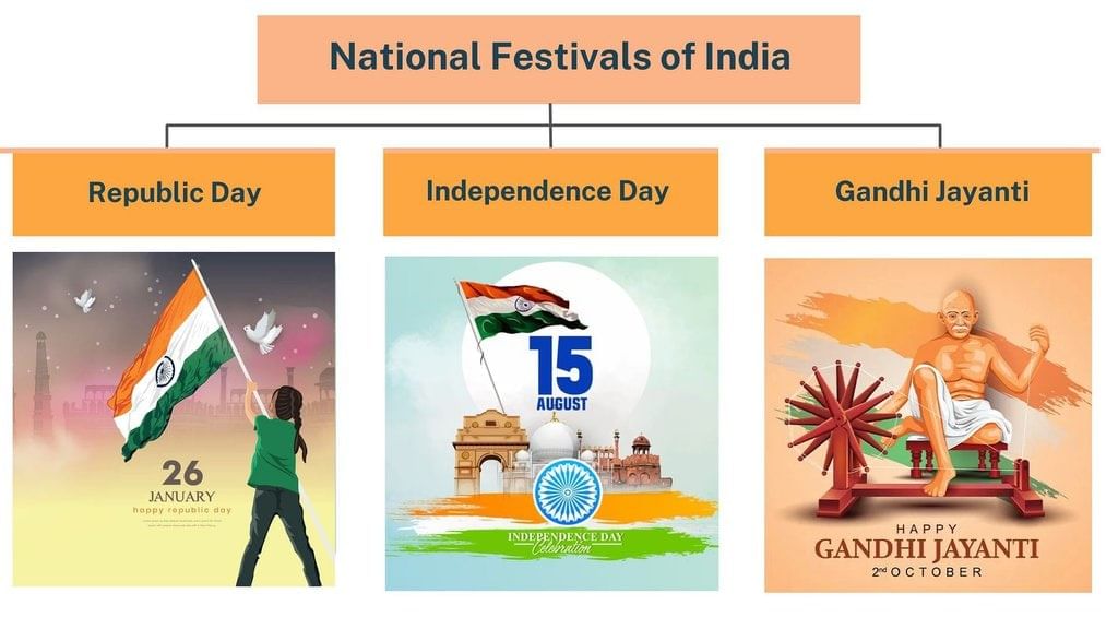 National Festivals: India - General Test Preparation for CUET - CUET ...