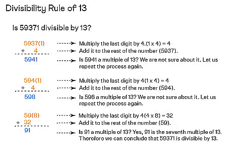 Divisibility Rule of 13