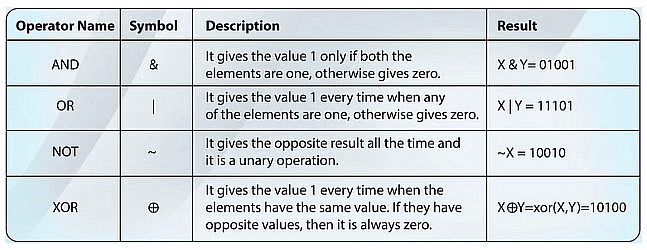 Understanding Important Concepts in Logical Reasoning - Italian PDF ...