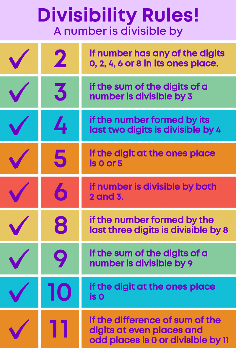 Divisibility Rules