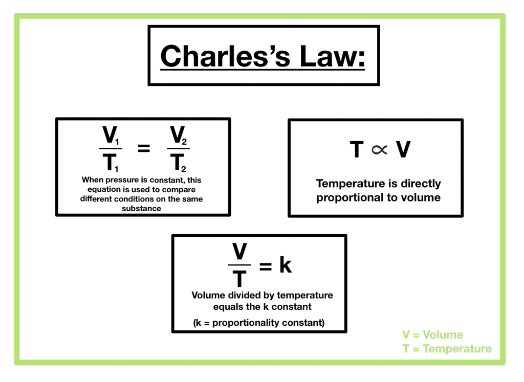 The Ideal Gas Equation, Dalton`s Law of Partial Pressures and Mole Fraction | Chemistry for JEE Main & Advanced