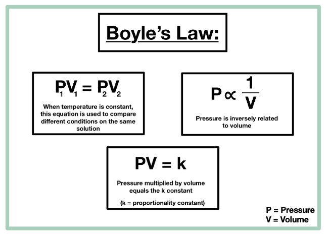 The Ideal Gas Equation, Dalton`s Law of Partial Pressures and Mole Fraction | Chemistry for JEE Main & Advanced