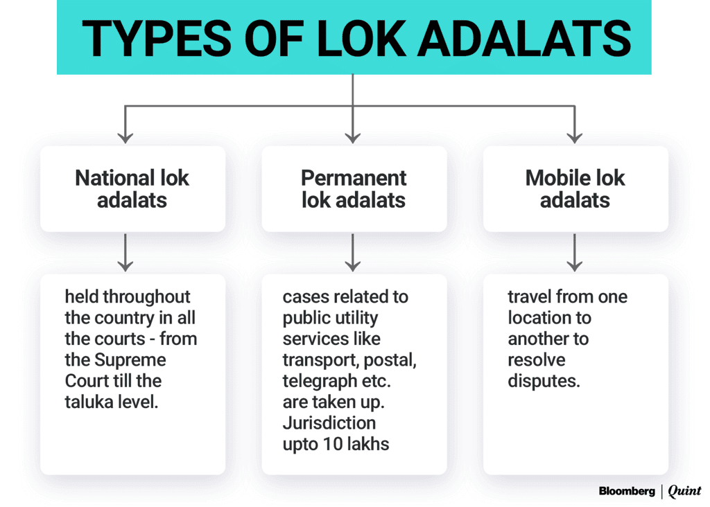 Laxmikant Summary: Lok Adalats And Other Courts - Indian Polity For ...