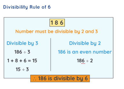 Divisibility Rules | Quantitative Aptitude (Quant) - CAT