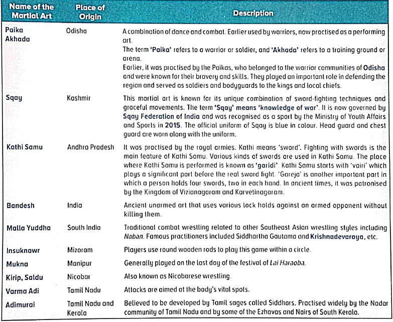 Chapter 12 Martial Arts in India UPSC PDF Download