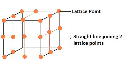 Close Packed Structures, Packing Efficiency & Imperfections in Solids | Chemistry Class 12 - NEET