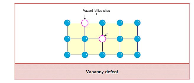 Close Packed Structures, Packing Efficiency & Imperfections in Solids | Chemistry Class 12 - NEET