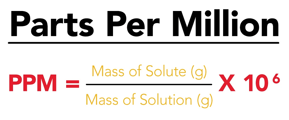 Expressing Concentration of Solutions | Chemistry Class 12 - NEET