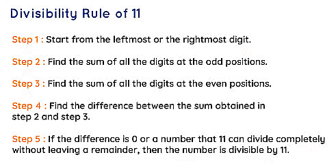 Divisibility Rule of 11