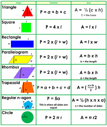 Algebraic Expressions Class 7 Notes Maths Chapter 10 Free PDF