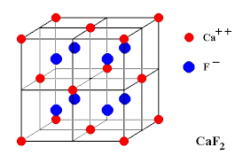 Close Packed Structures, Packing Efficiency & Imperfections in Solids | Chemistry Class 12 - NEET
