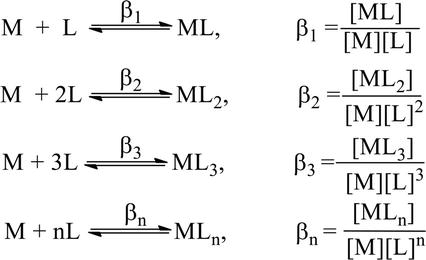 Crystal Field Theory (CFT) | Inorganic Chemistry for NEET
