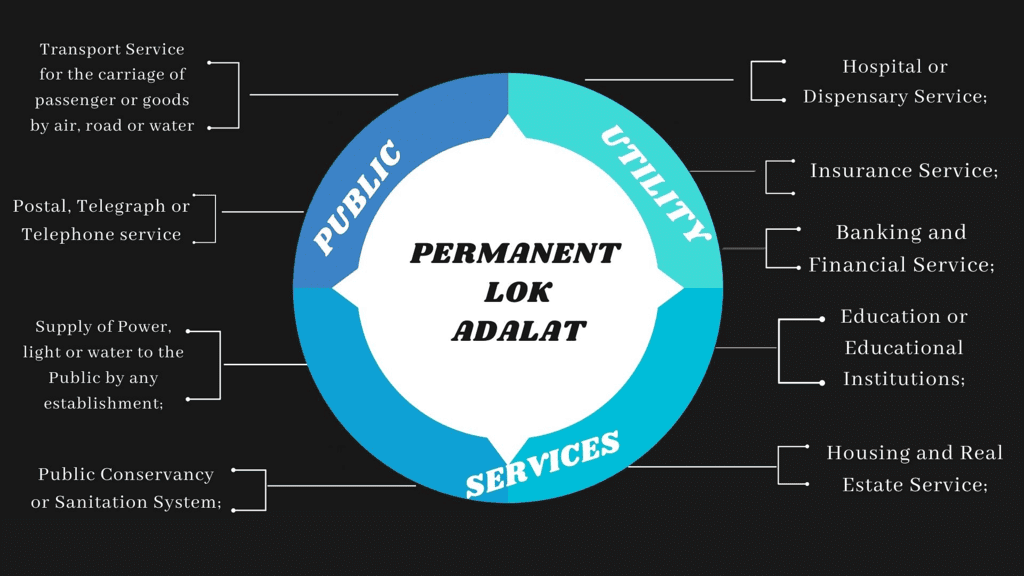 Laxmikant Summary: Lok Adalats And Other Courts - Indian Polity For ...