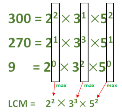 Introduction and Concept: HCF and LCM - CSAT Preparation - UPSC PDF ...