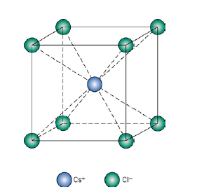 Close Packed Structures, Packing Efficiency & Imperfections in Solids | Chemistry Class 12 - NEET