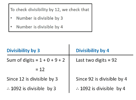 Divisibility Rules - Quantitative Aptitude (Quant) - CAT PDF Download