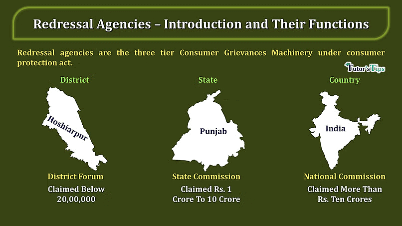 Laxmikant Summary: Consumer Commissions - Indian Polity for UPSC CSE ...