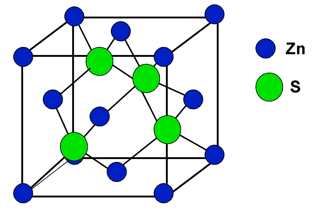Close Packed Structures, Packing Efficiency & Imperfections in Solids | Chemistry Class 12 - NEET