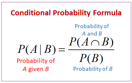 Important Formulas: Probability - CSAT Preparation - UPSC PDF Download