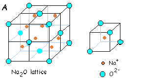 Close Packed Structures, Packing Efficiency & Imperfections in Solids | Chemistry Class 12 - NEET