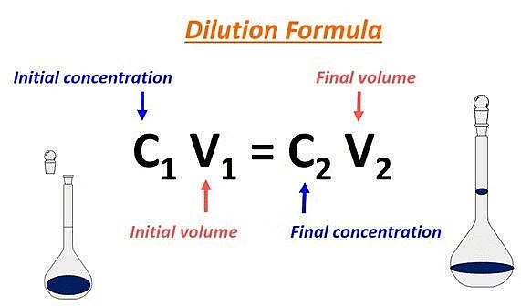 Expressing Concentration of Solutions | Chemistry Class 12 - NEET