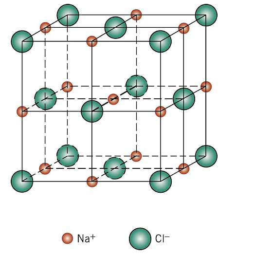 Close Packed Structures, Packing Efficiency & Imperfections in Solids | Chemistry Class 12 - NEET