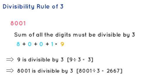 Divisibility Rule of 3