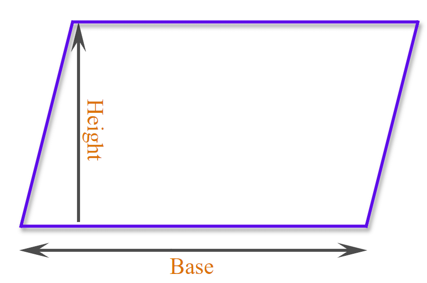 Perimeter and Area Class 7 Notes Maths Chapter 9 Free PDF