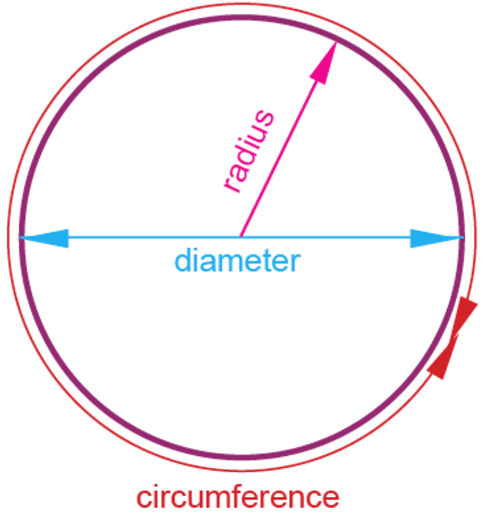 Perimeter and Area Class 7 Notes Maths Chapter 9 Free PDF