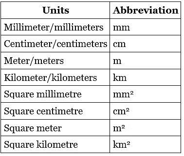 Area and its Boundary Class 5 Notes Maths Chapter 11