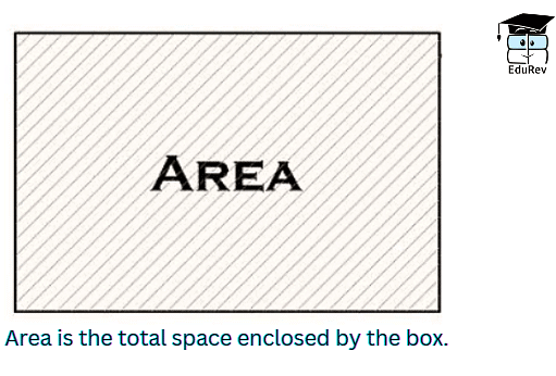 Area and its Boundary Class 5 Notes Maths Chapter 11
