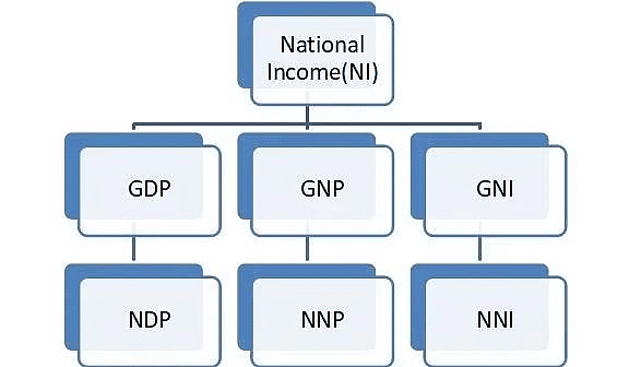 Ramesh Singh Summary: Introduction to Economics- 1