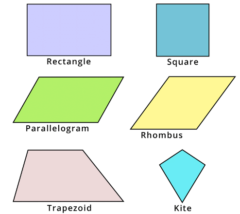 Shapes and Angles Class 5 Notes Maths Chapter 2 Free PDF