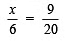 NCERT Solutions for Class 8 Maths - Linear Equations in One Variable (Exercise 2.1)