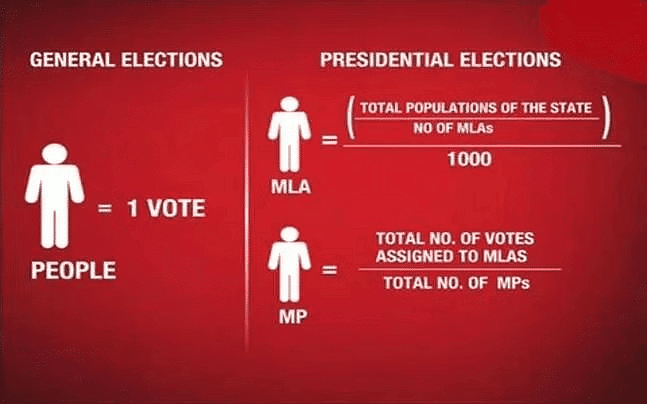 Laxmikanth Summary: President - Indian Polity For UPSC CSE PDF Download