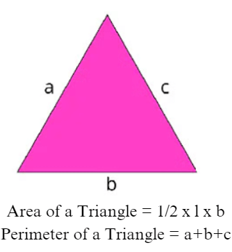 How Many Squares? Class 5 Notes Maths Chapter 3 Free PDF