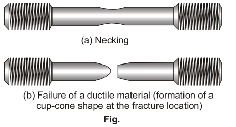 Properties of Metals, Stress-Strain & Elastic Constants - 1 | Civil Engineering SSC JE (Technical) - Civil Engineering (CE)