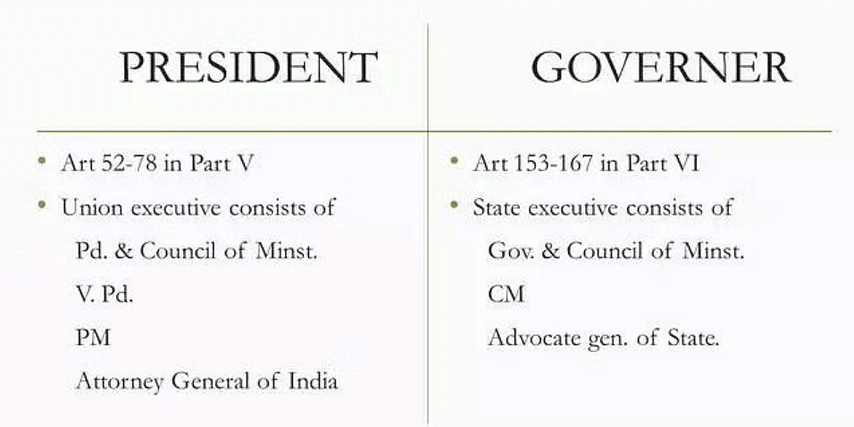 Laxmikanth: Summary Of Governor - UPSC PDF Download