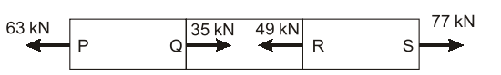 Axial Loading Diagram