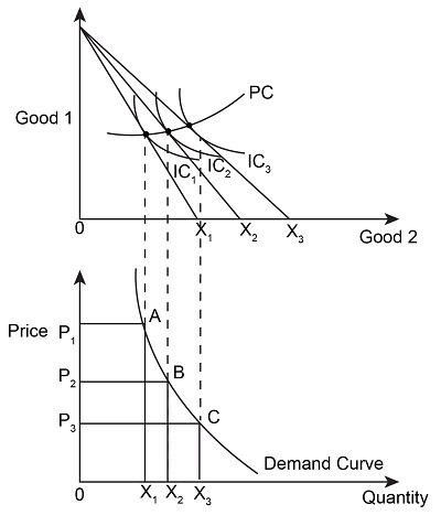 Consumer's Equilibrium and Demand (Theory of Consumer Behaviour) Class ...