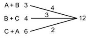 Important Formulas & Tips: Time & Work | General Test Preparation for CUET - CUET Commerce