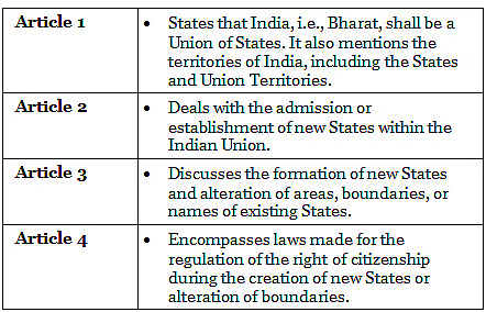 Laxmikanth: Union Territories - Indian Polity for UPSC CSE 