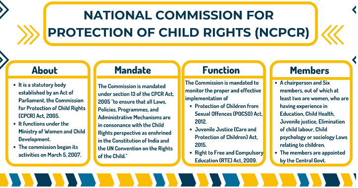 Protection Of Child Rights Laxmikant Summary: National Commission for Protection of Child Rights ...