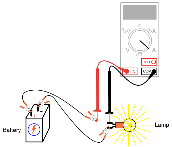 Electricity and Circuits Chapter Notes - IGCSE Cambridge Science for ...