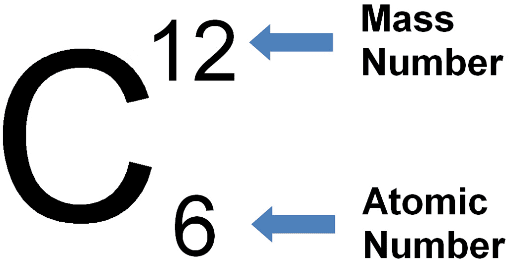 Atomic Number and Mass Number, Isotopes and Isobars - Chemistry Class ...