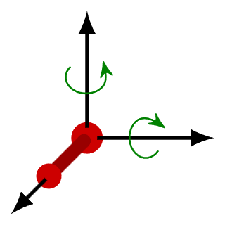 Law of Equipartition of Energy