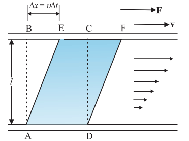 Viscosity and Surface Tension - JEE