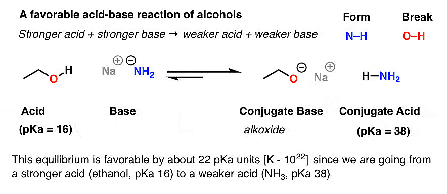 Alcohols And Phenols : Properties - JEE PDF Download