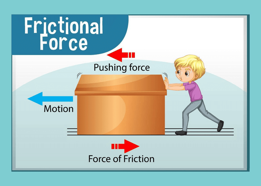 Types of Forces: Concepts, Sub-types, and Examples - AP Physics 1 ...